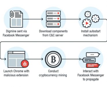 digmine hack