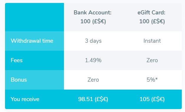 coinbase transaction fees out of control