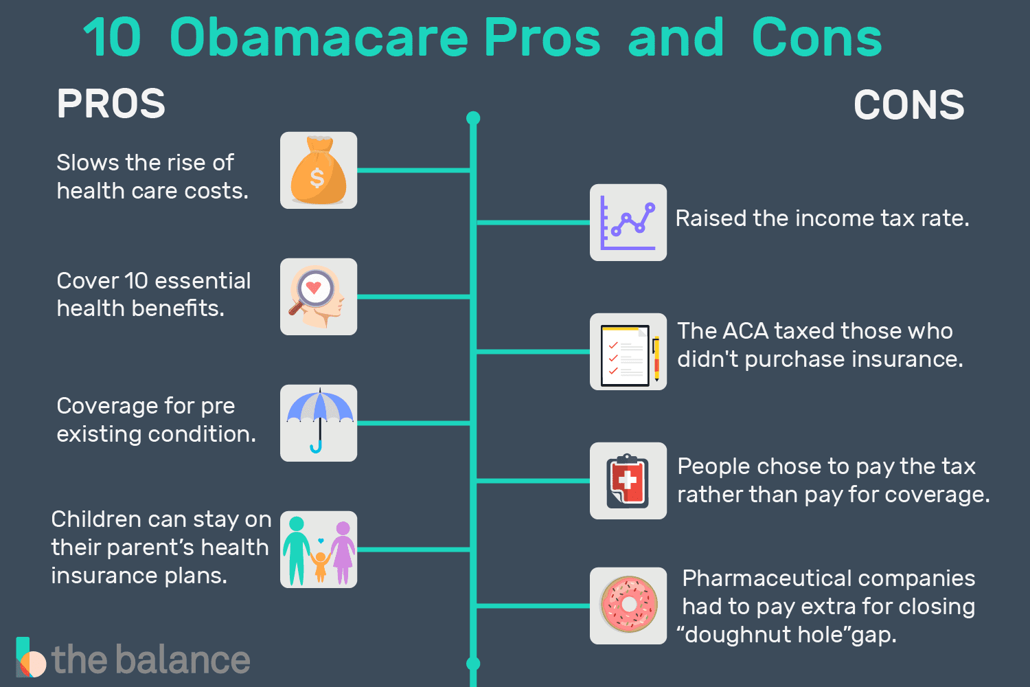 ObamaCare HealthCare Pros and Cons