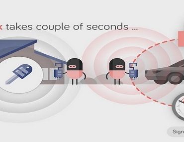 Passive Entry Relay Attack - Tesla