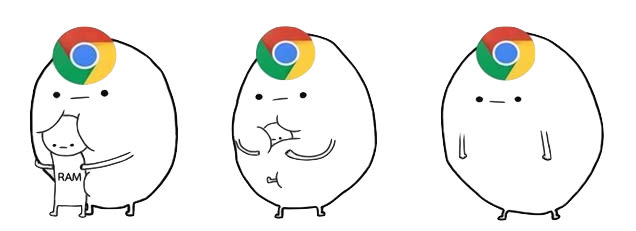 Google Chrome RAM eater