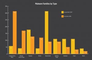 Cryptocurrency Miner Attacks