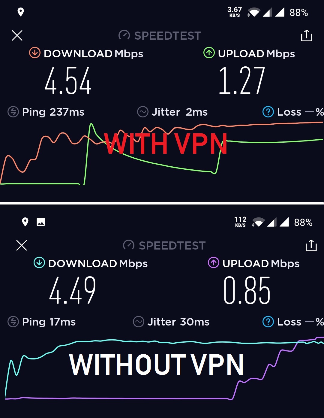 ExperssVPN Internet Speeds