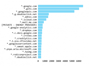SSL Requests over Satellites